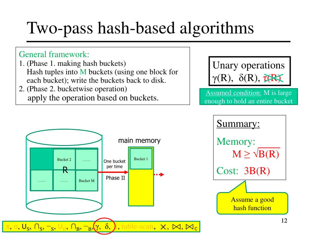 two pass hash based algorithms 6