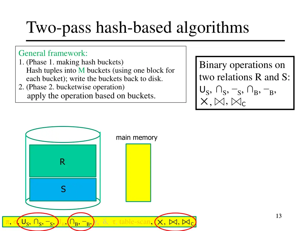 two pass hash based algorithms 7