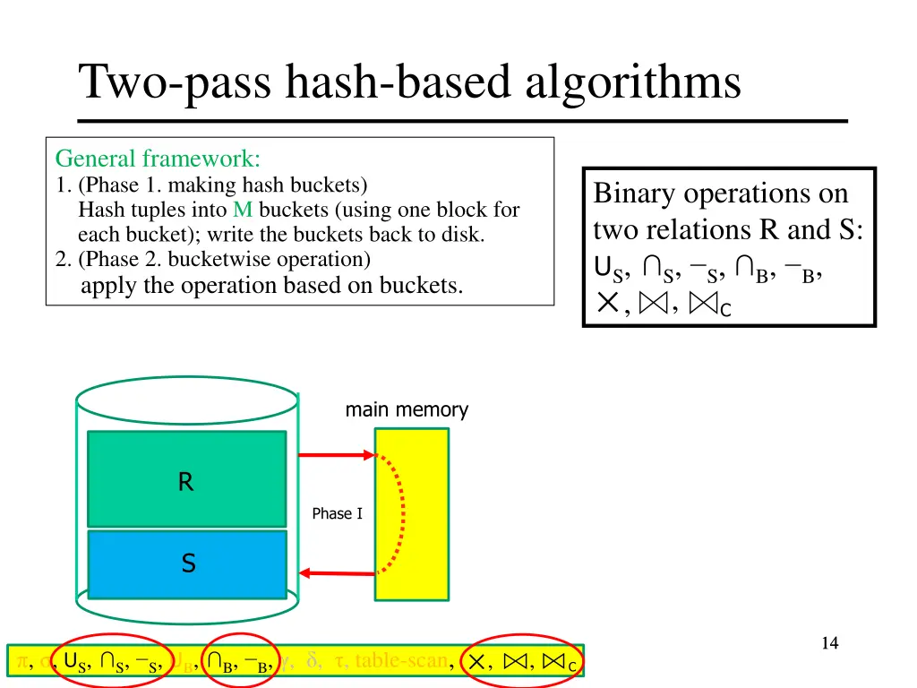 two pass hash based algorithms 8