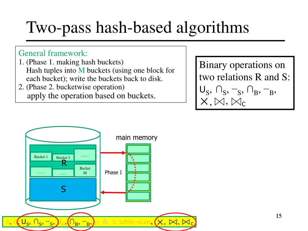 two pass hash based algorithms 9
