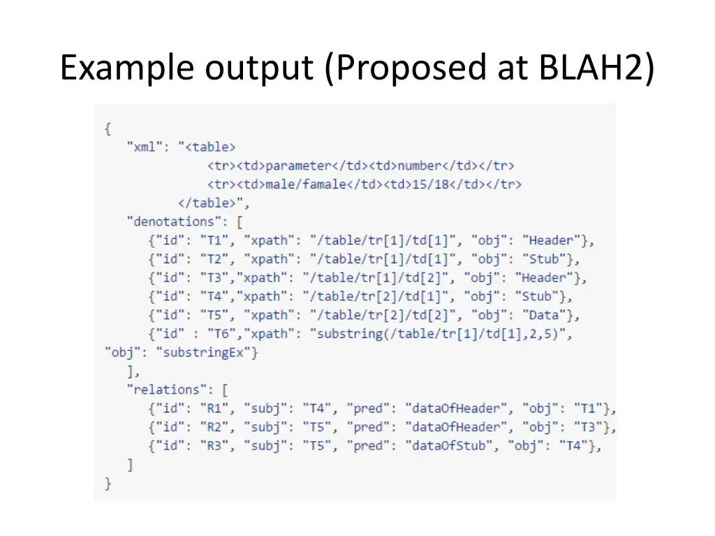 example output proposed at blah2