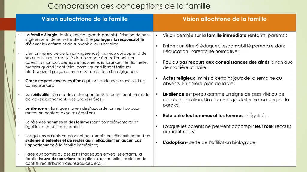 comparaison des conceptions de la famille