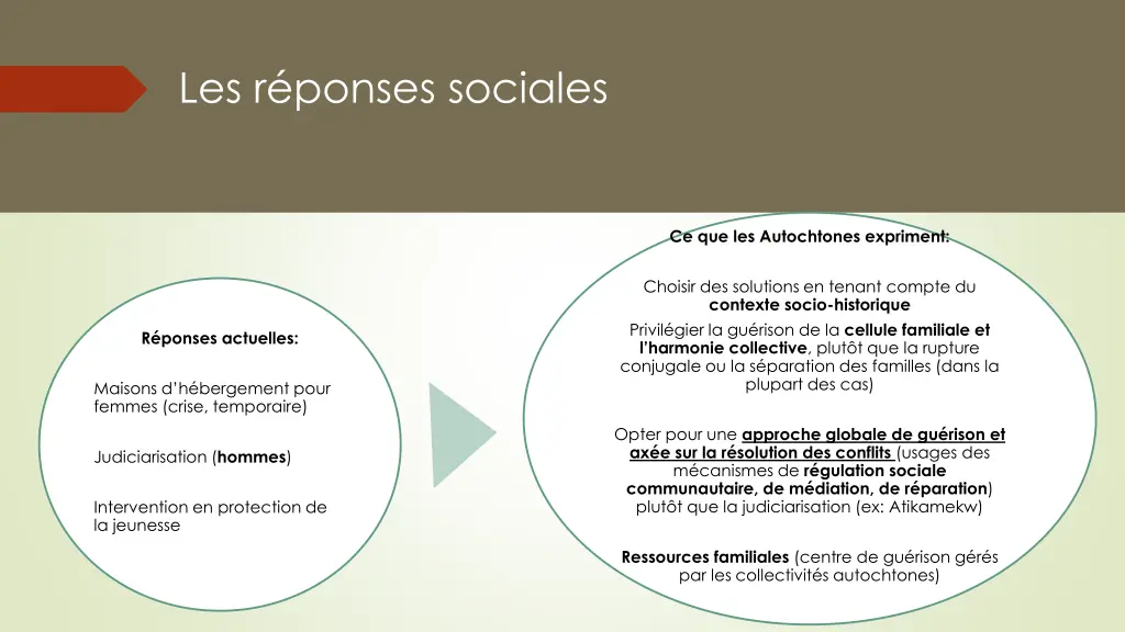 les r ponses sociales