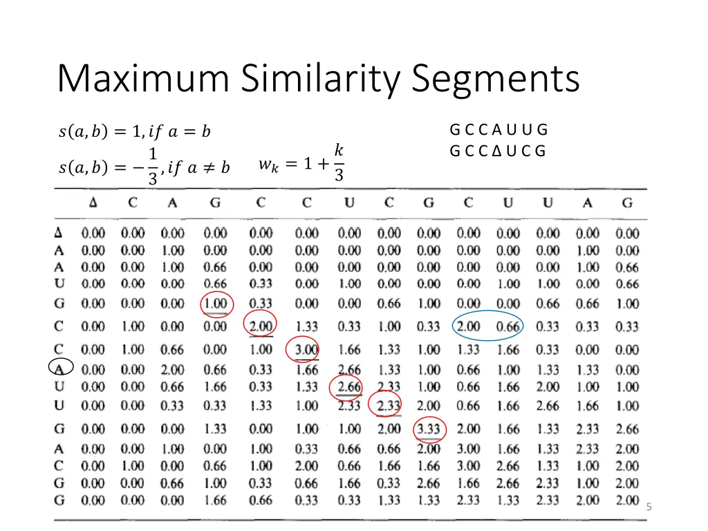 maximum similarity segments 1