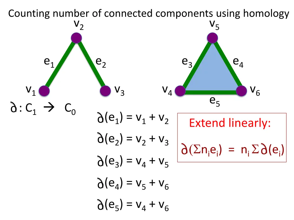 counting number of connected components using 1