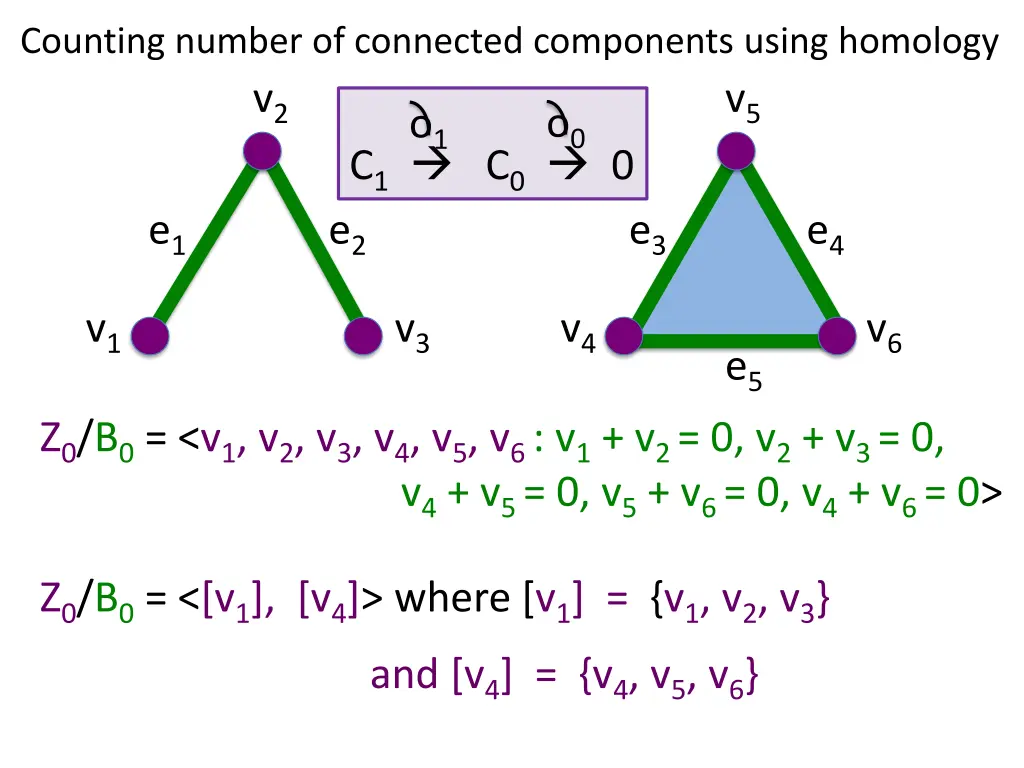 counting number of connected components using