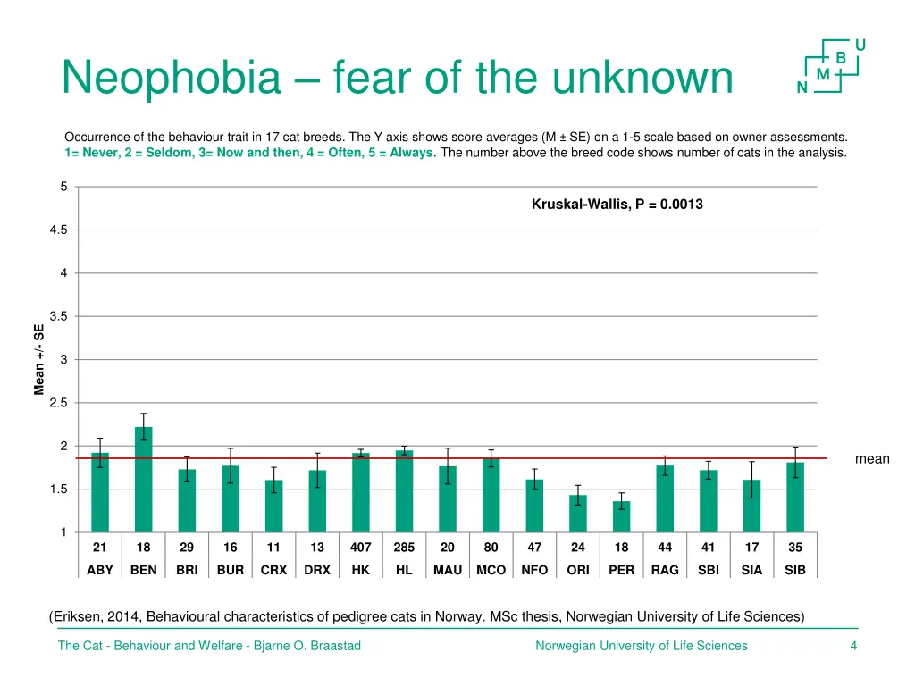 neophobia fear of the unknown