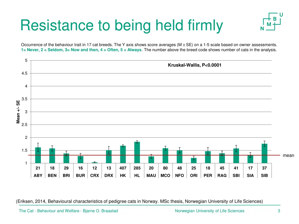resistance to being held firmly