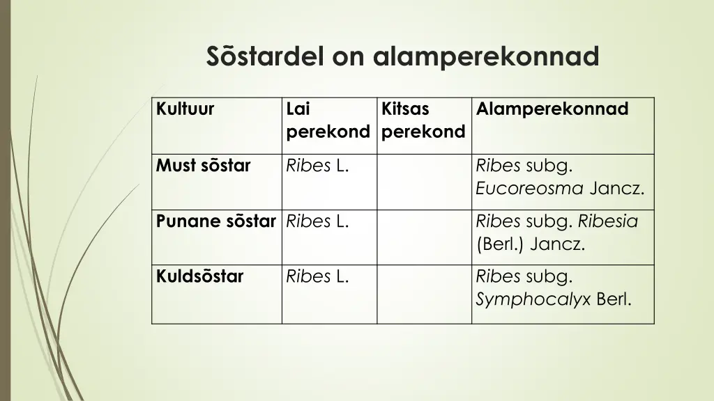 s stardel on alamperekonnad