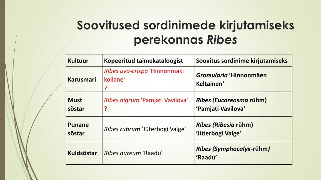 soovitused sordinimede kirjutamiseks perekonnas