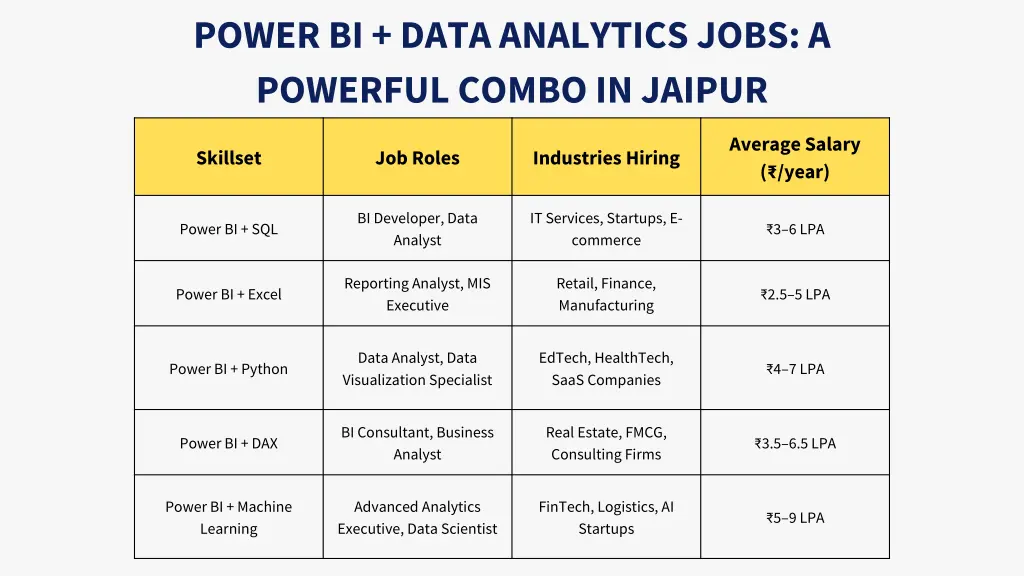 power bi data analytics jobs a powerful combo