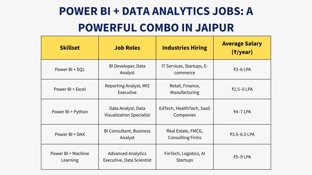 power bi data analytics jobs a powerful combo