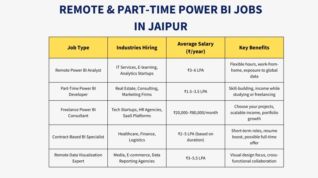 remote part time power bi jobs in jaipur