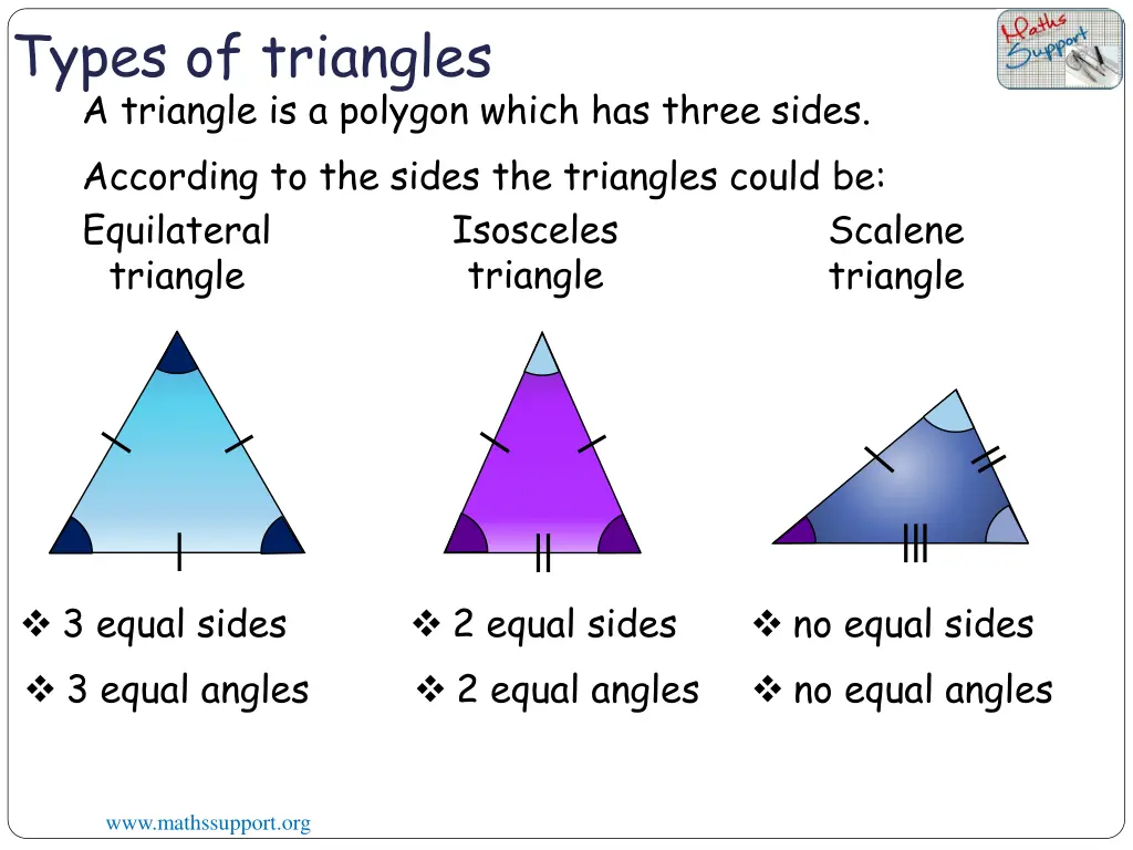 types of triangles a triangle is a polygon which