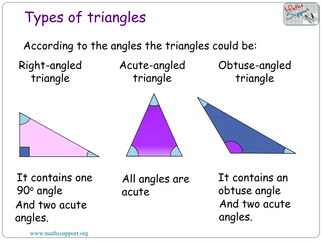 types of triangles