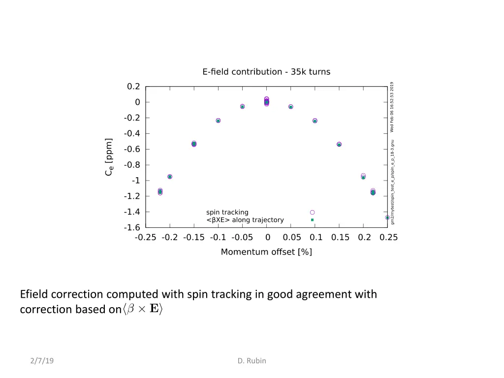 efield correction computed with spin tracking