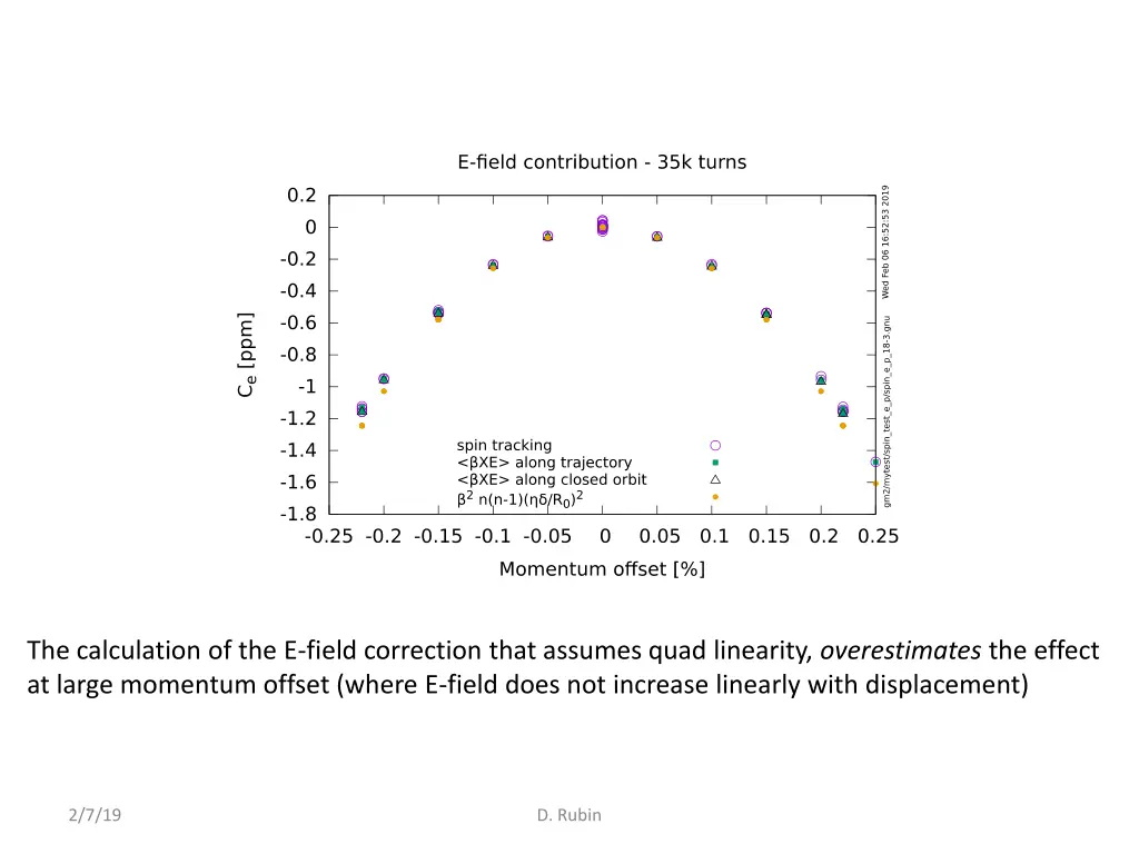 the calculation of the e field correction that