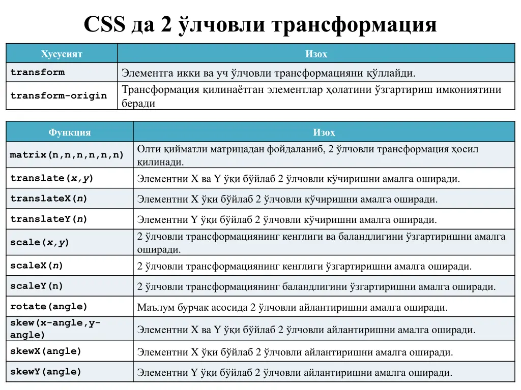 css 2