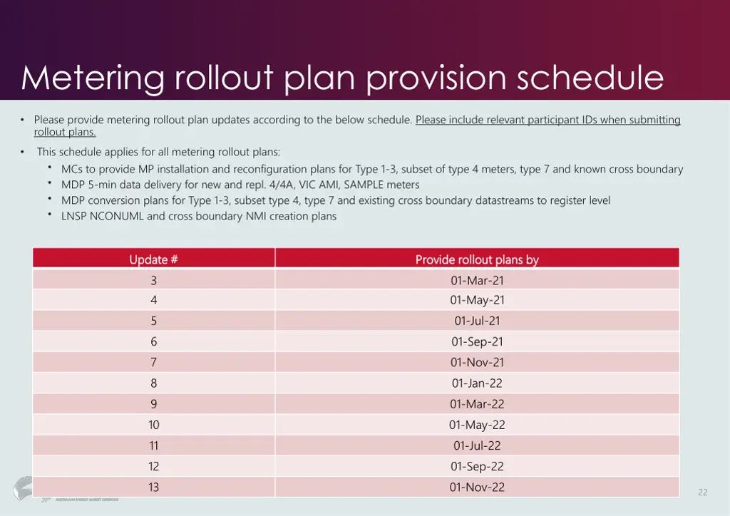 metering rollout plan provision schedule