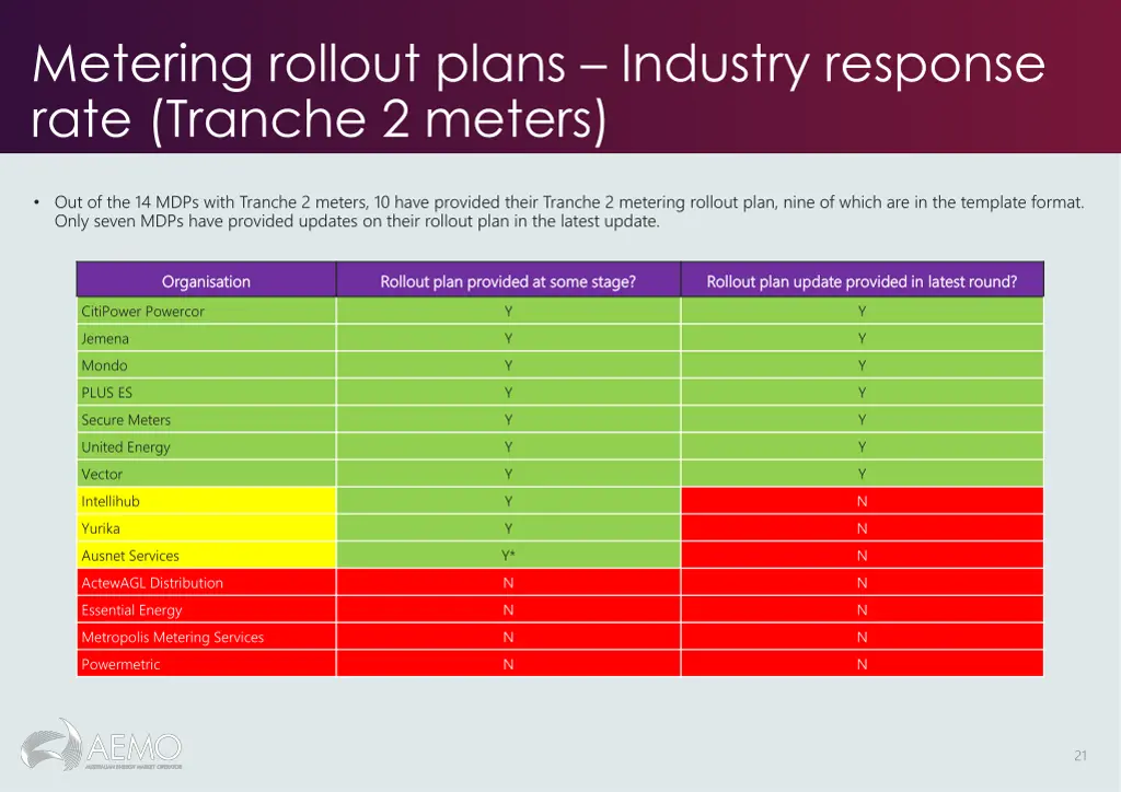metering rollout plans industry response rate 1