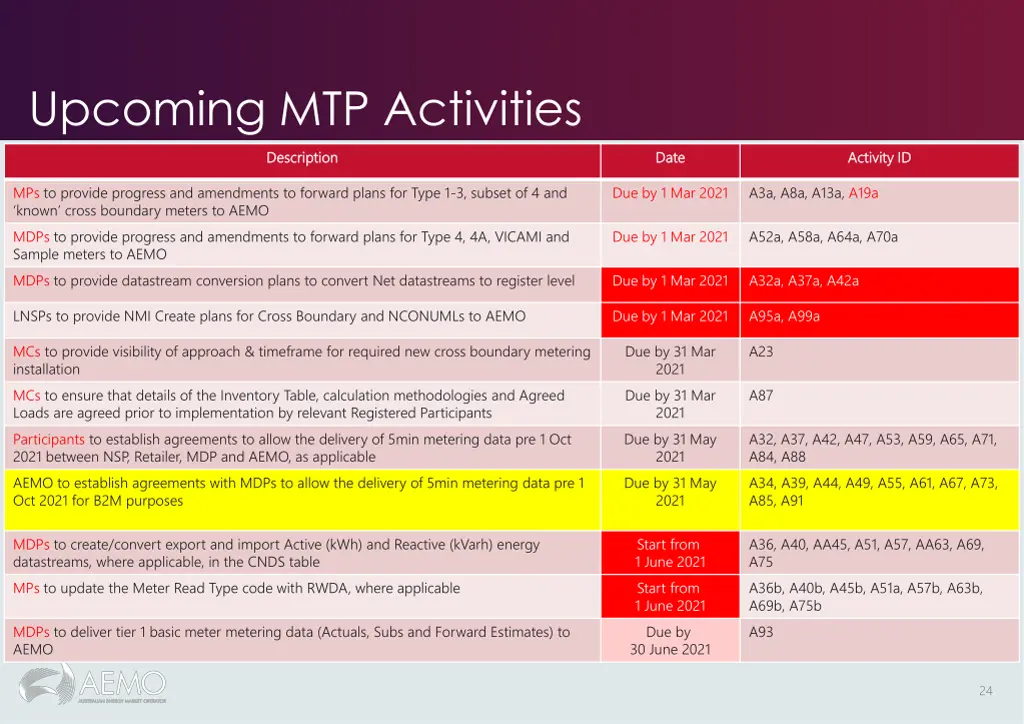upcoming mtp activities