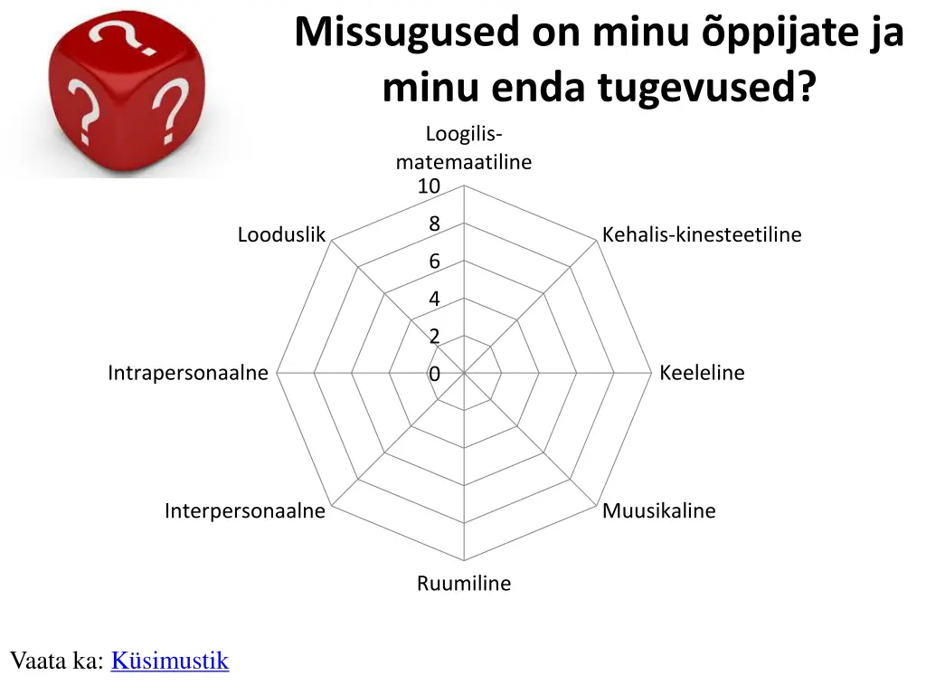 missugused on minu ppijate ja minu enda tugevused