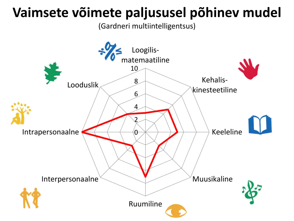 vaimsete v imete paljususel p hinev mudel