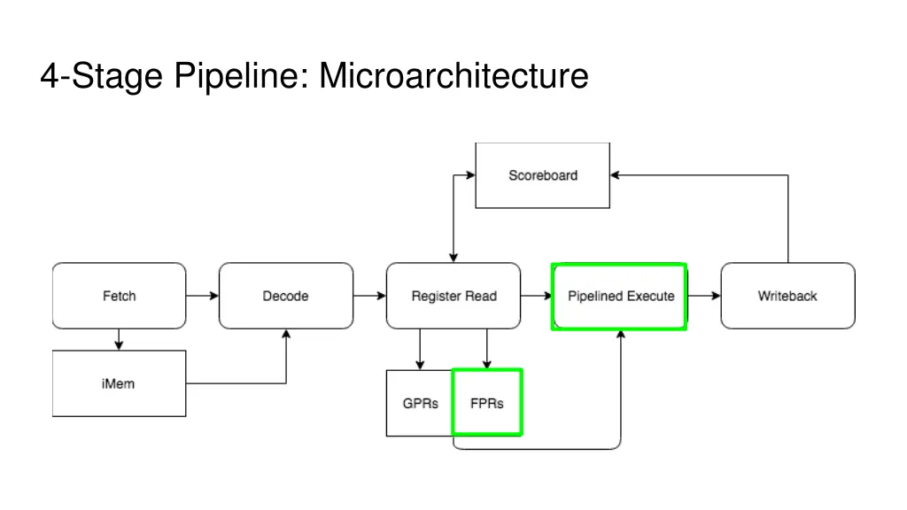 4 stage pipeline microarchitecture