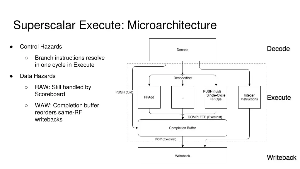 superscalar execute microarchitecture