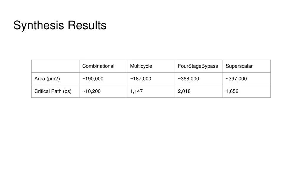 synthesis results