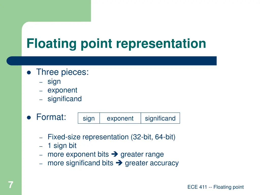 floating point representation