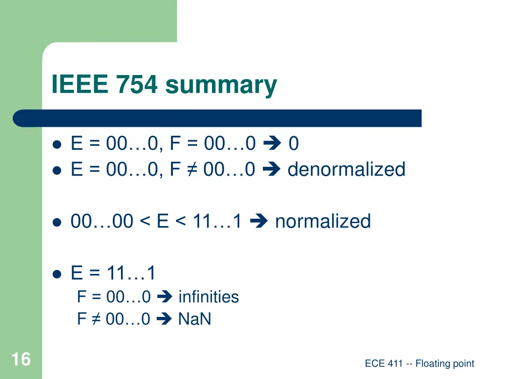 ieee 754 summary