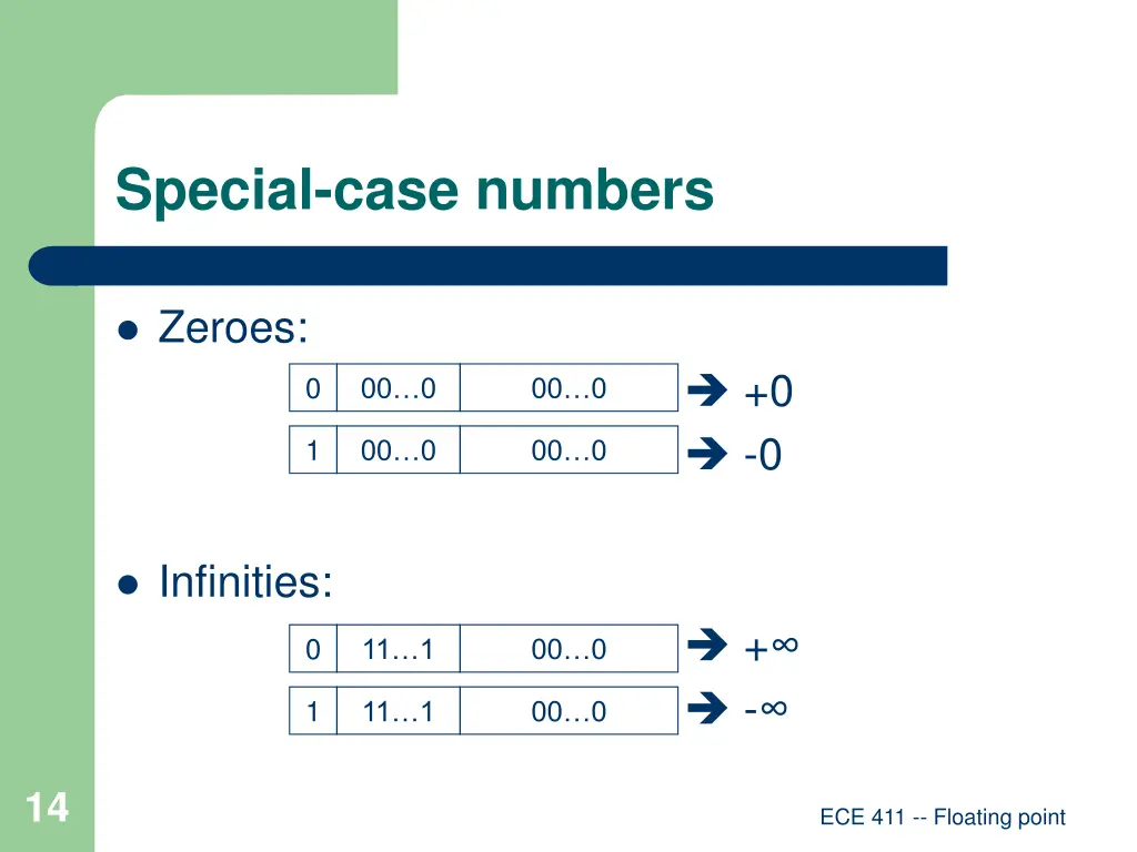 special case numbers 1