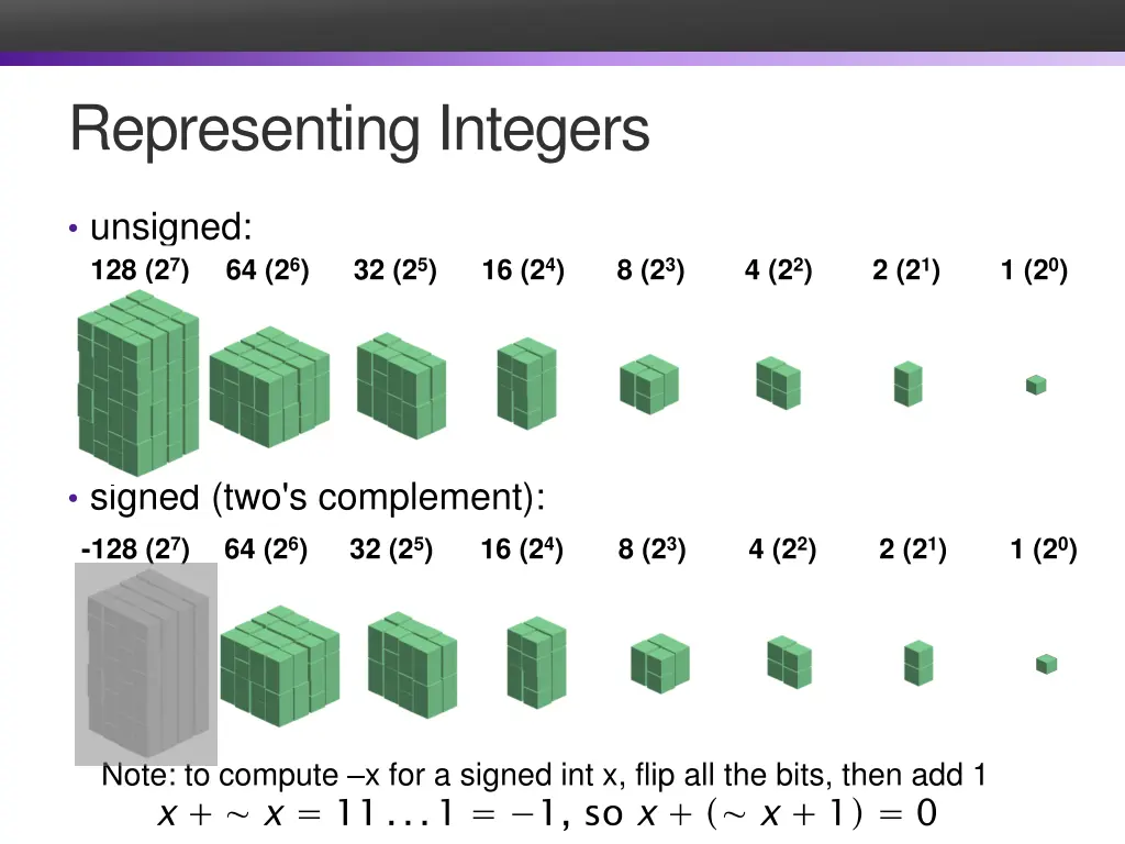 representing integers