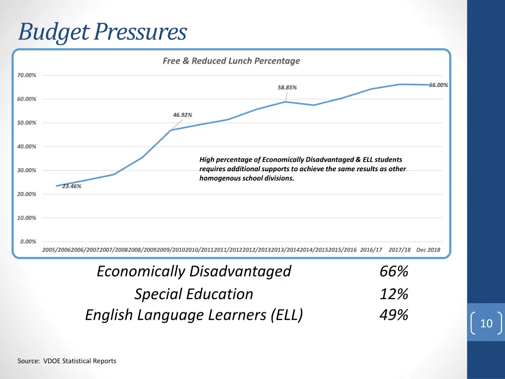 budget pressures
