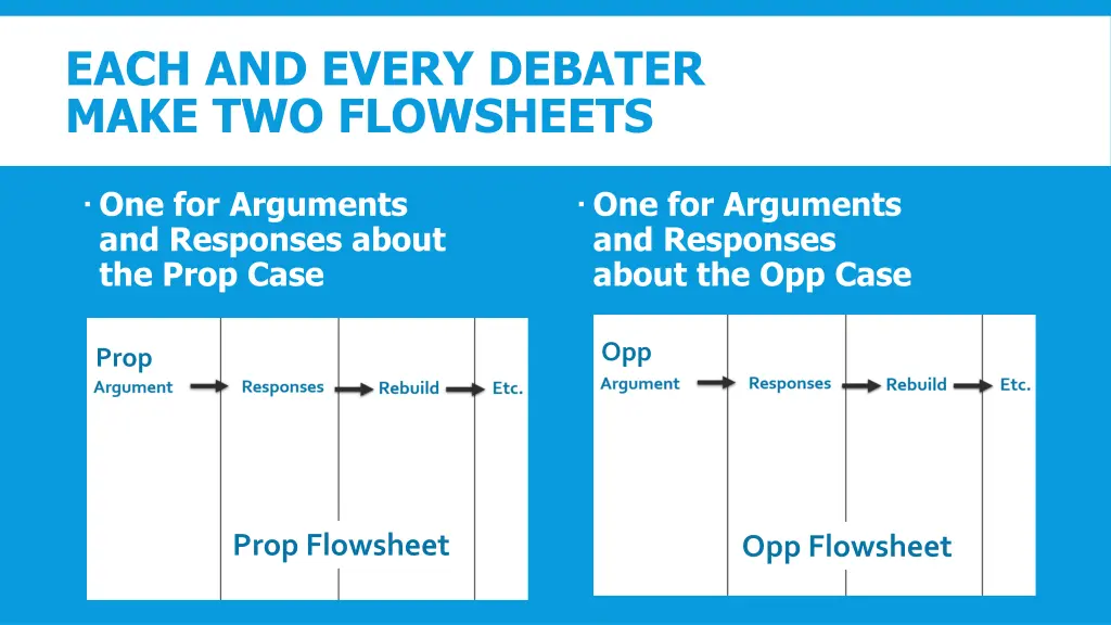 each and every debater make two flowsheets