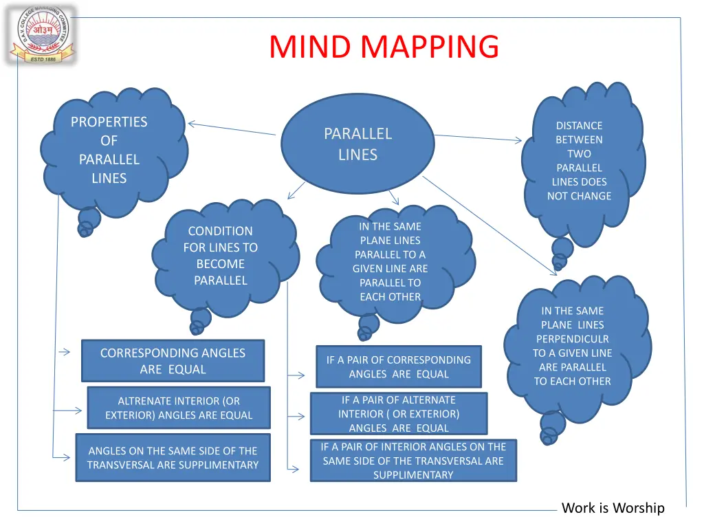 mind mapping