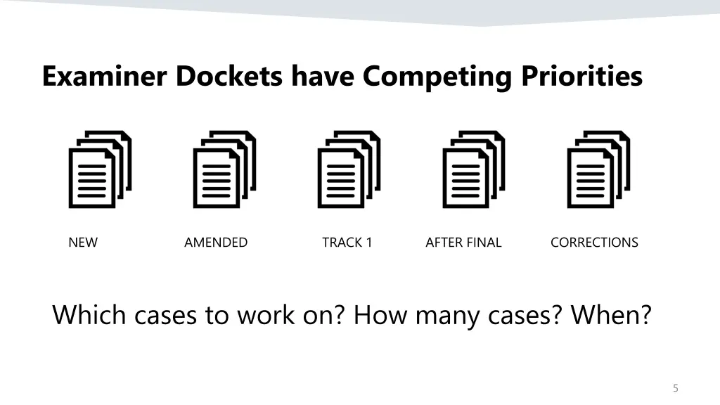 examiner dockets have competing priorities