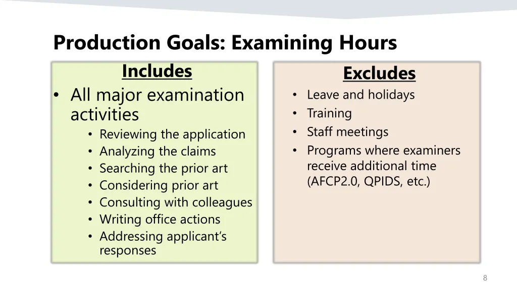 production goals examining hours