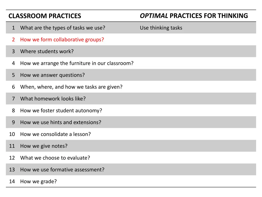 optimal practices for thinking 3