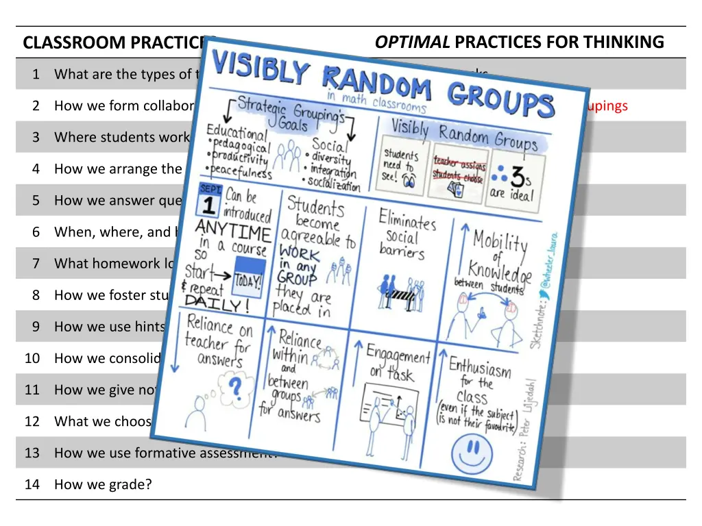 optimal practices for thinking 4