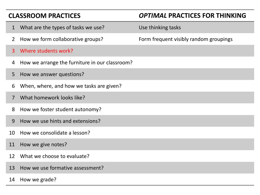 optimal practices for thinking 5