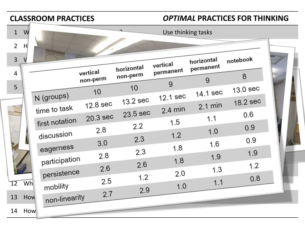 optimal practices for thinking 6