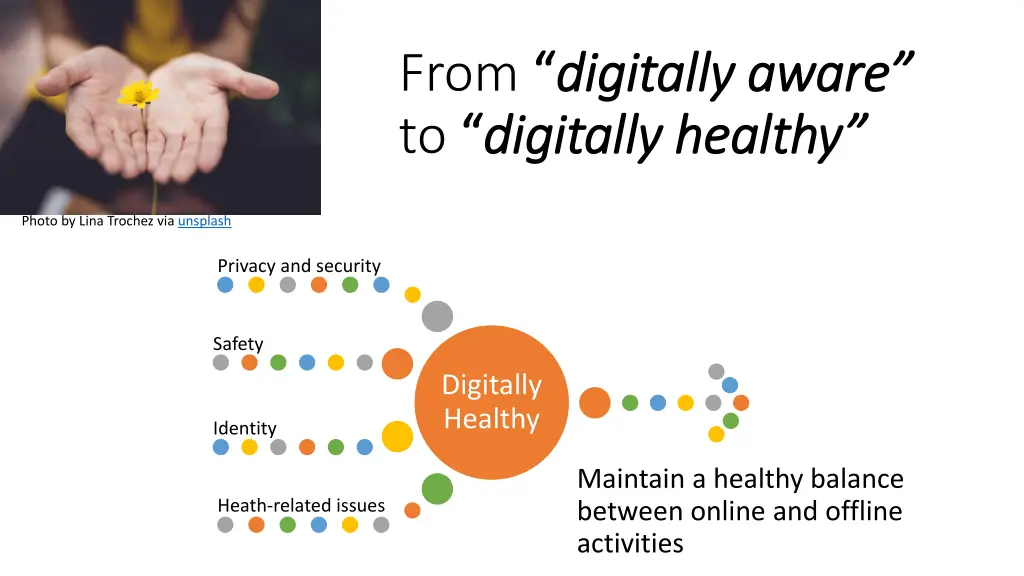 from digitally aware digitally aware to digitally
