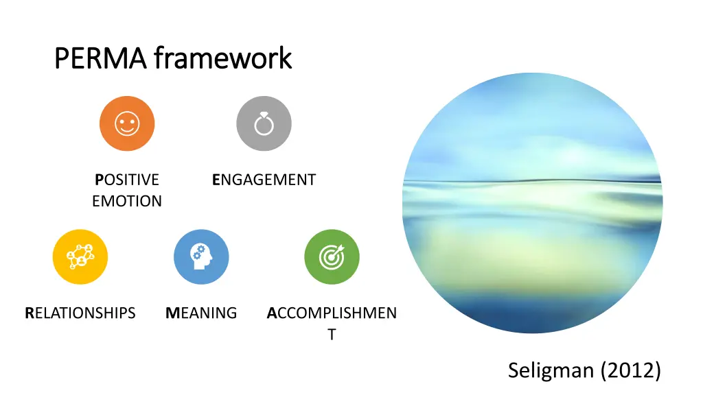 perma framework perma framework