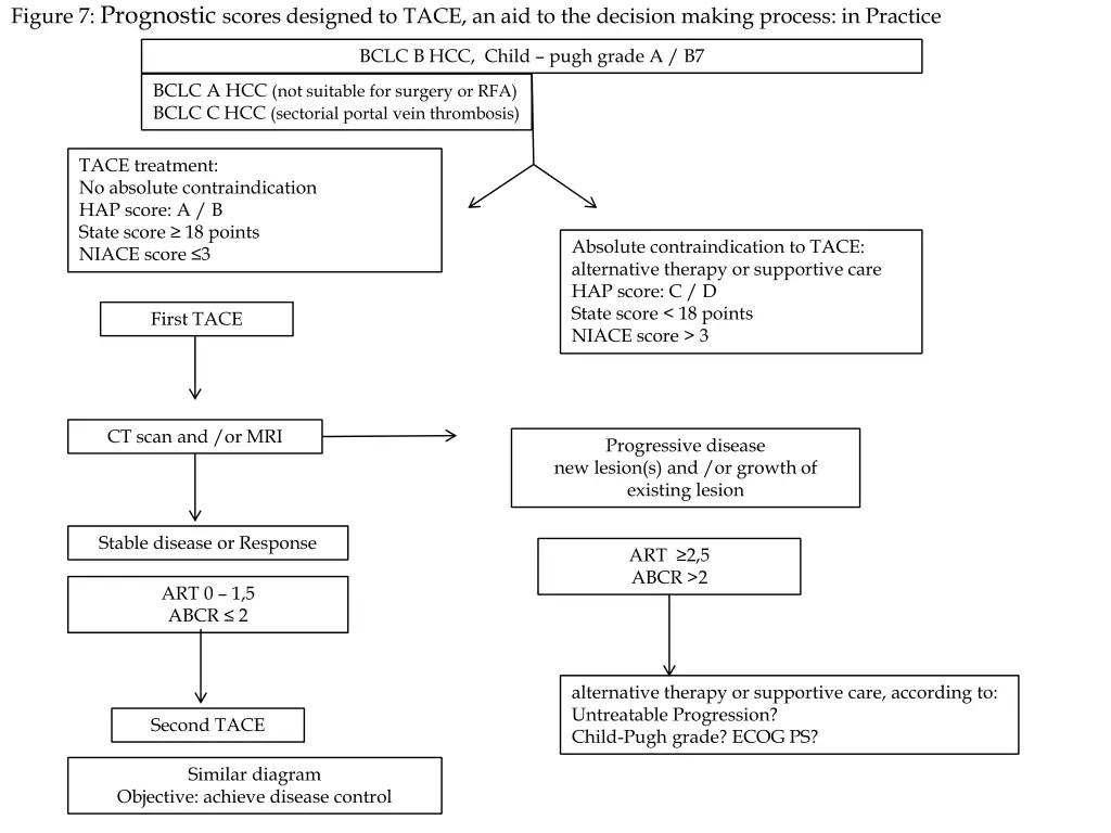 figure 7 prognostic scores designed to tace