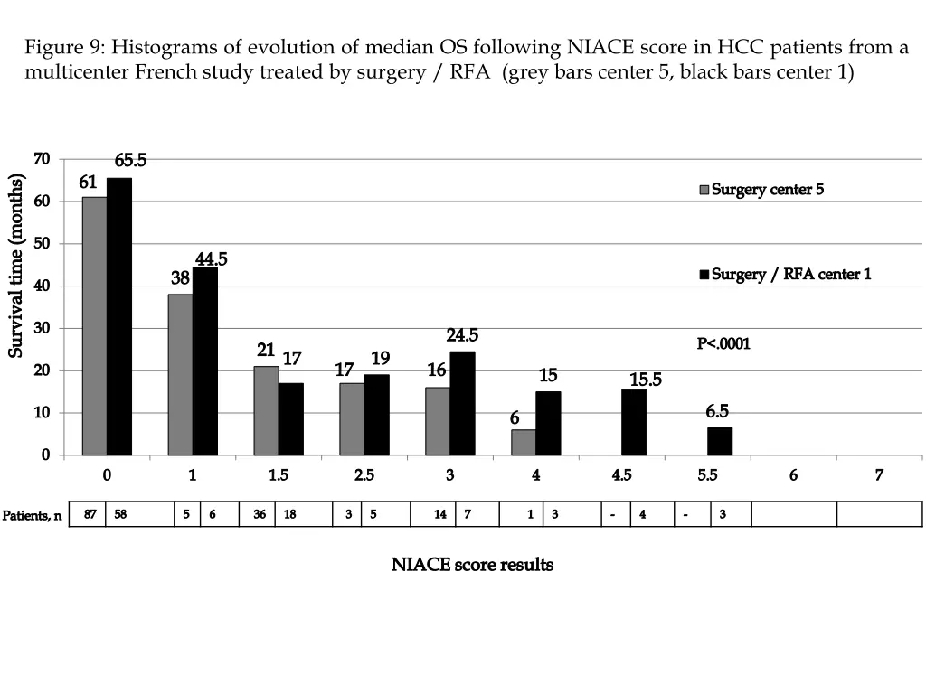 figure 9 histograms of evolution of median