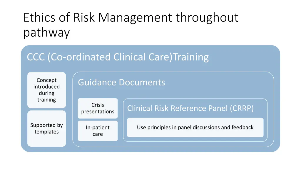 ethics of risk management throughout pathway