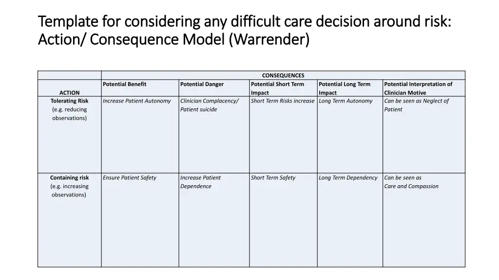 template for considering any difficult care