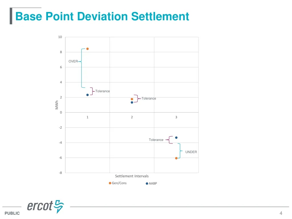 base point deviation settlement 1